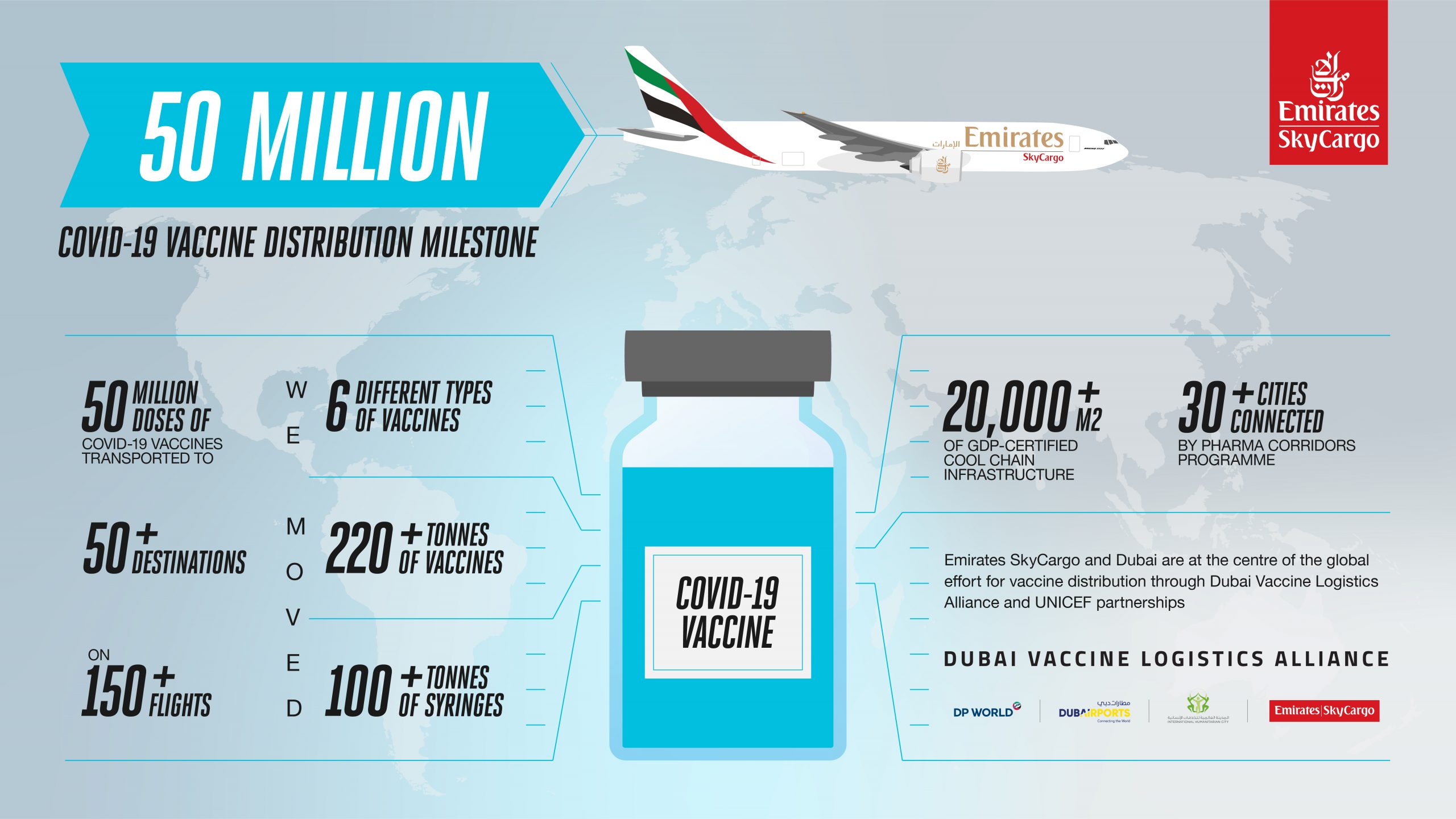 Emirates SkyCargo se convierte en la primera compañía de carga aérea en entregar 50 millones de dosis de vacunas de la COVID-19 a más de 50 destinos